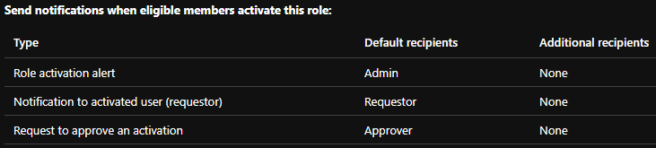 Microsoft 365 E5 recommended notification settings