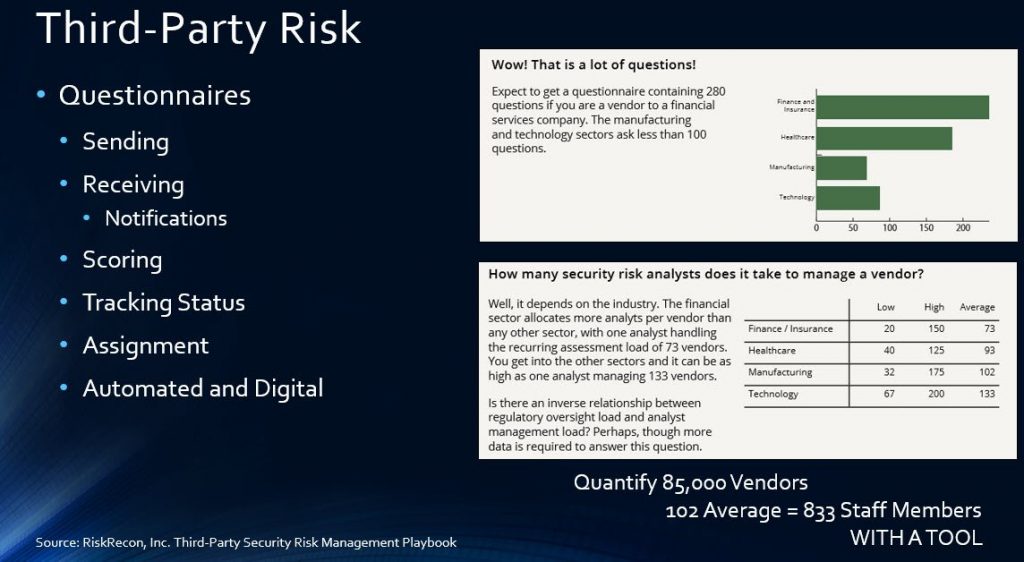 Slide E - GRC Solutions and Third Party Risk